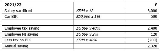 Salary sacrifice on sale electric car hmrc